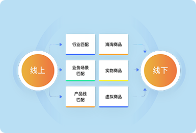 鏈接更多的線下鼓舞與線上用戶，拓展O2O行業(yè)